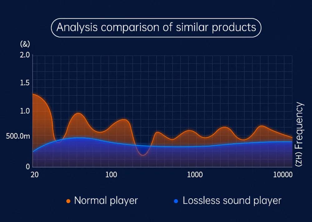 Analysis comparison of similar products