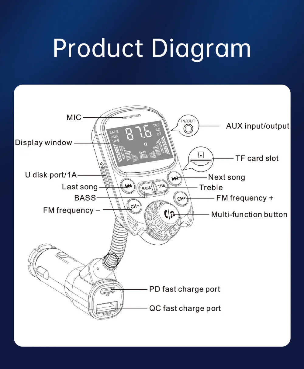 Product Diagram