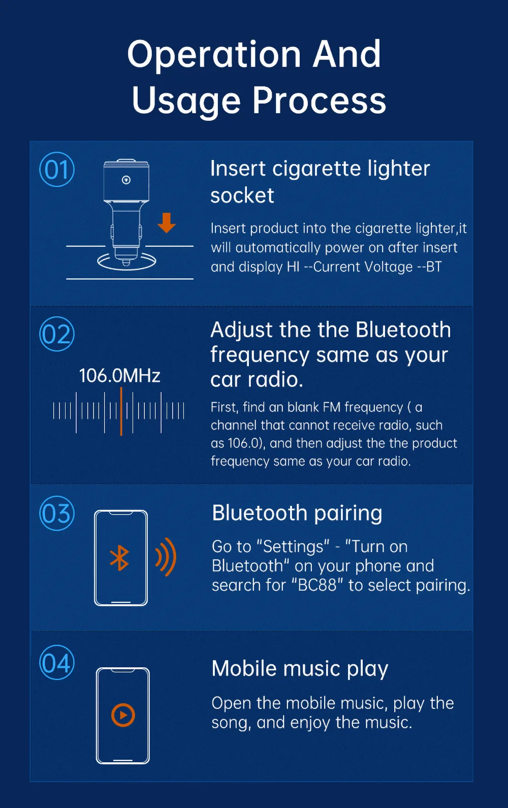 Operation And Usage Process