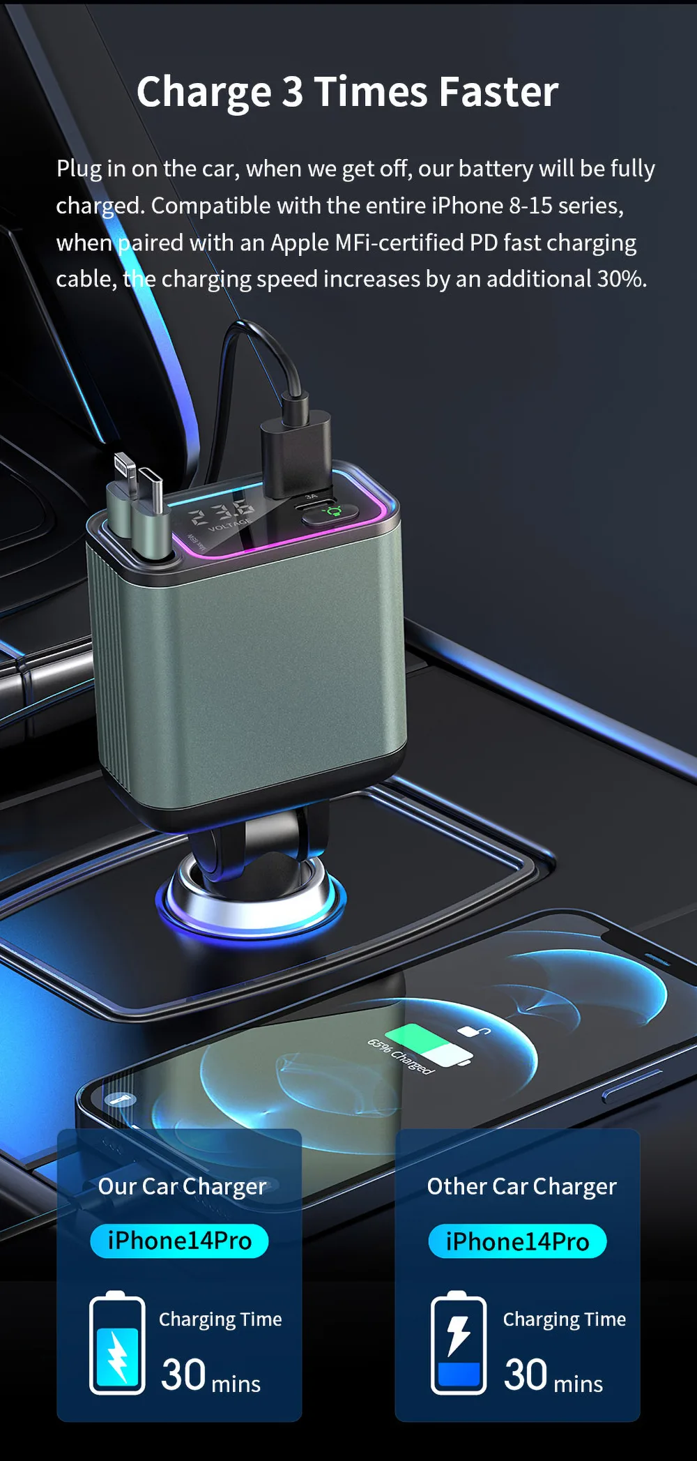 Charge 3 Times Faster