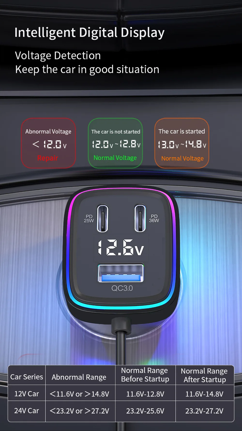 Intelligent Digital Display