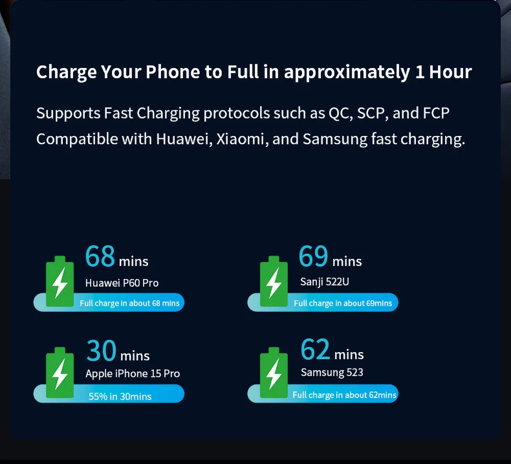 Charge Your Phone to Full in approximately 1 Hour