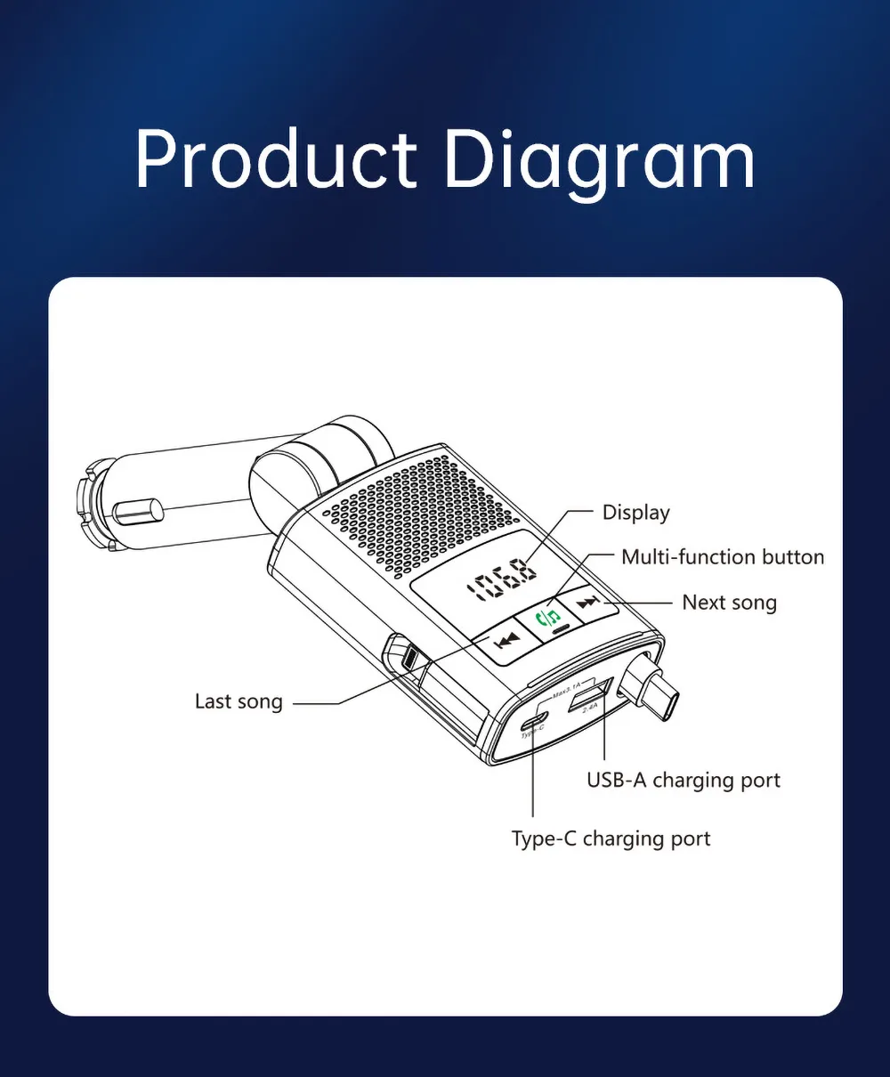Product Diagram