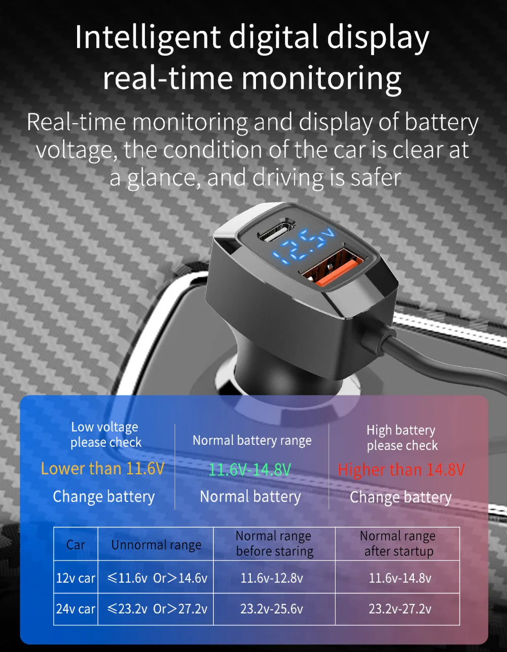 Intelligent digital display real-time monitoring